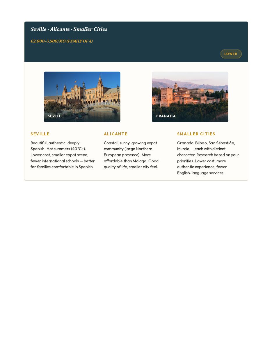 Inside: choosing your region — Seville, Alicante and Granada with real rent ranges