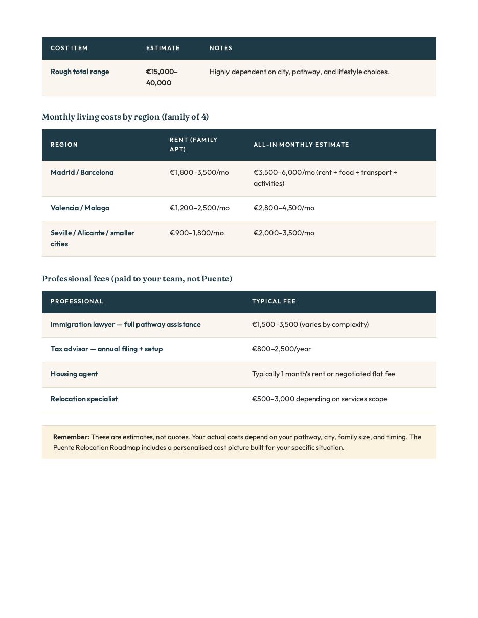 Inside: the honest first-year cost tables, by region and pathway